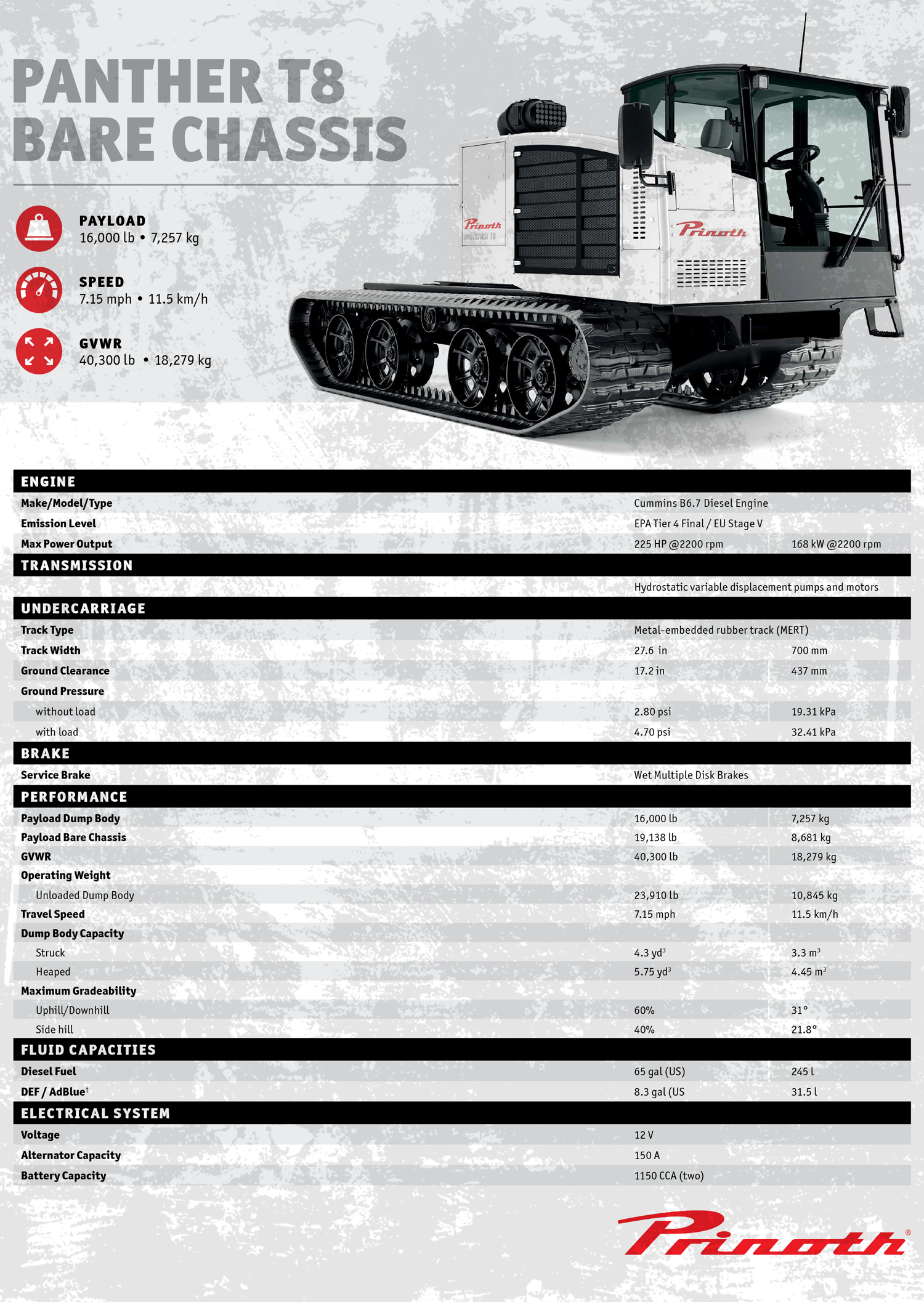 Bare Chassis Panther T8