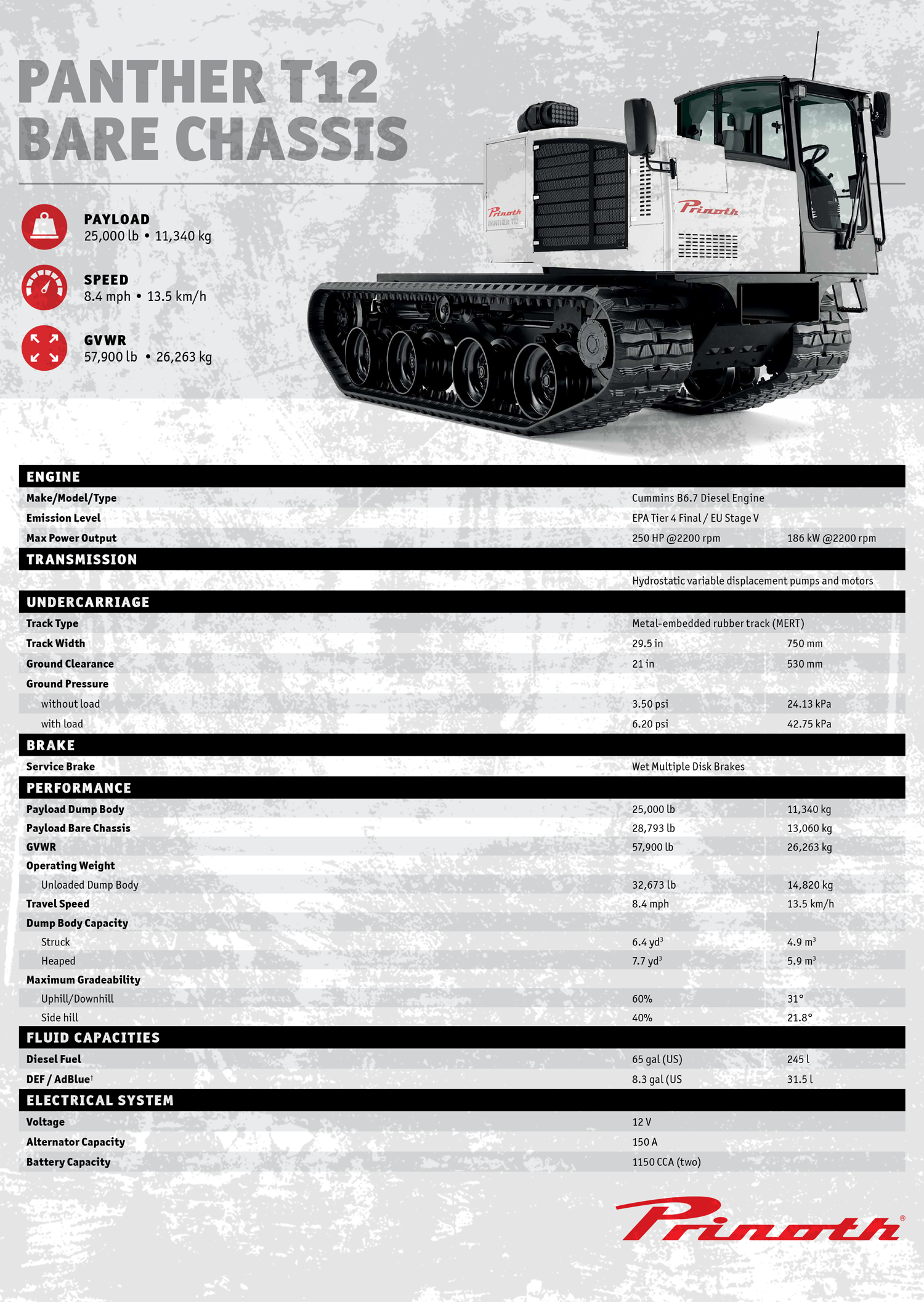 Bare Chassis Panther T12