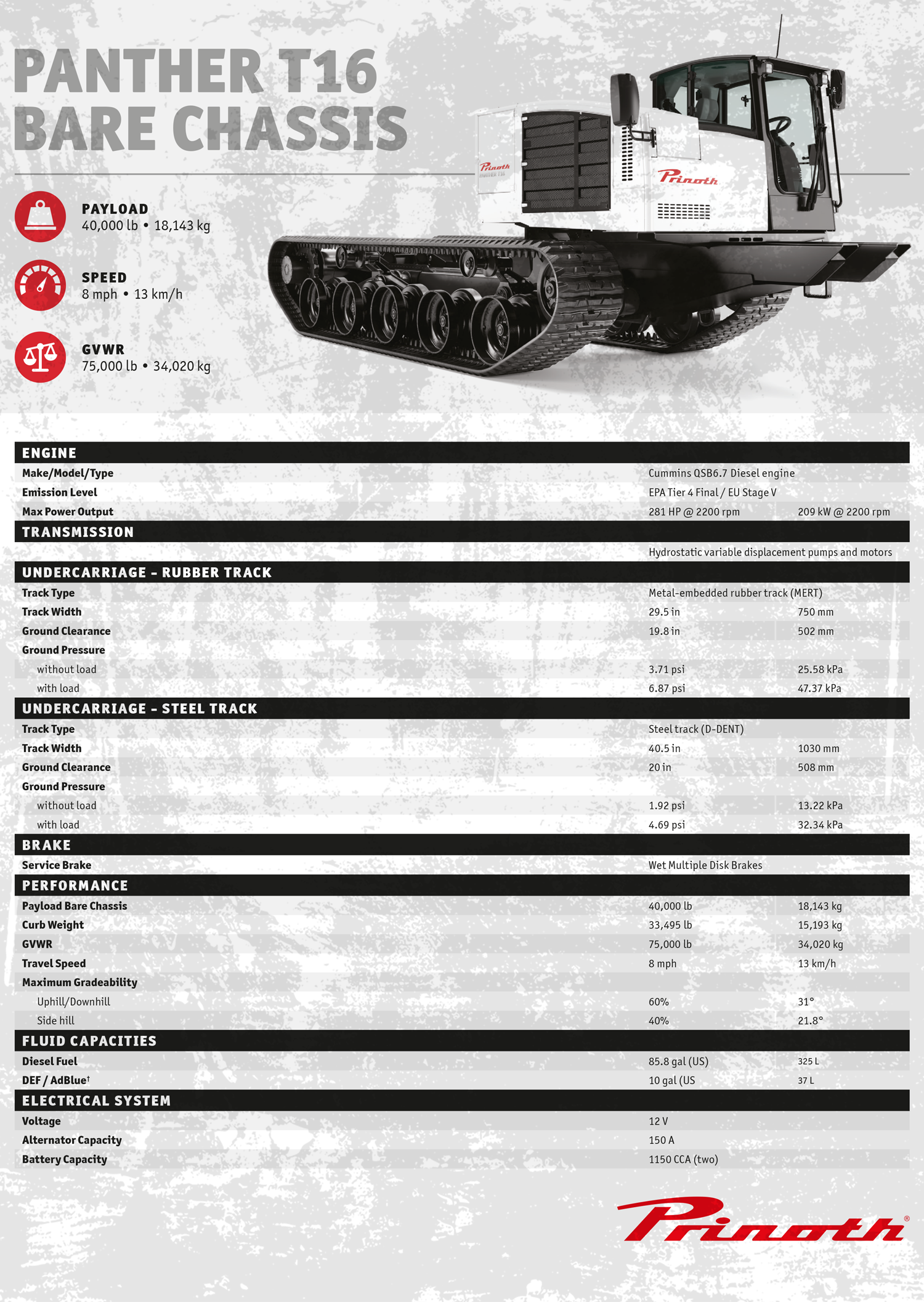 Bare Chassis Panther T16